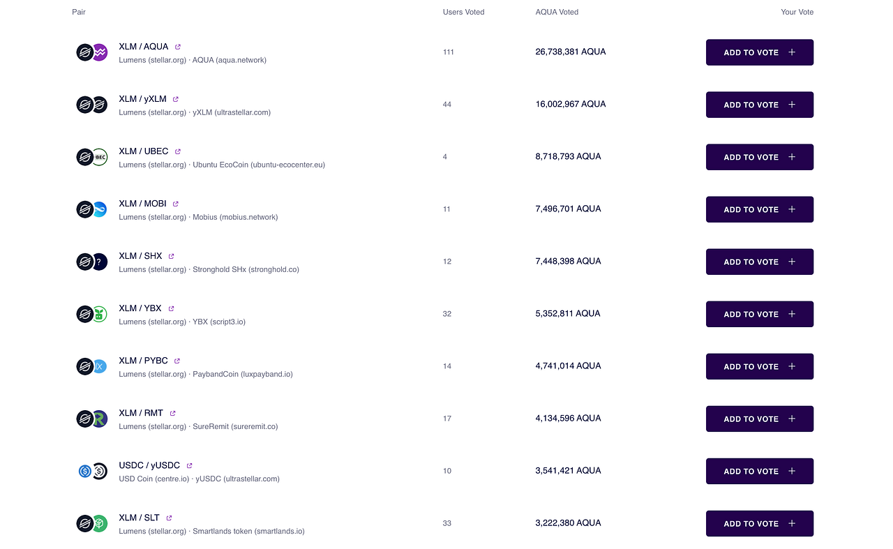 The original liquidity voting interface listing markets, voter counts, and AQUA votes